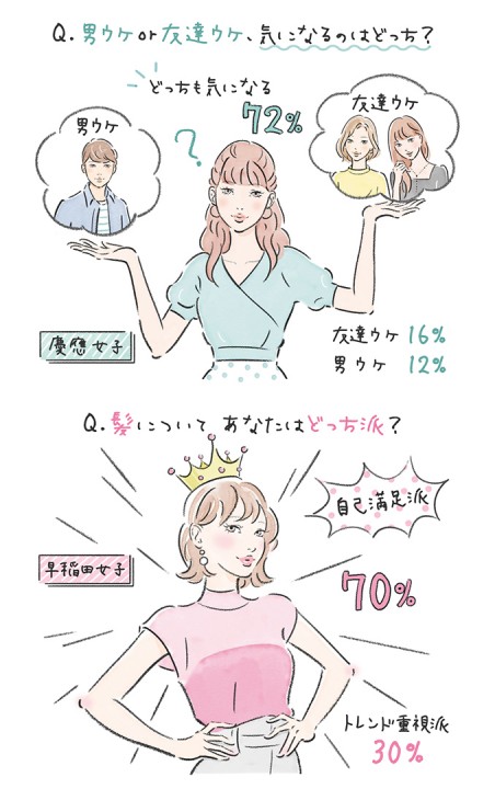 ヘアケア商品とCAMPUS GRAFFITIのコラボサイト掲載イラスト