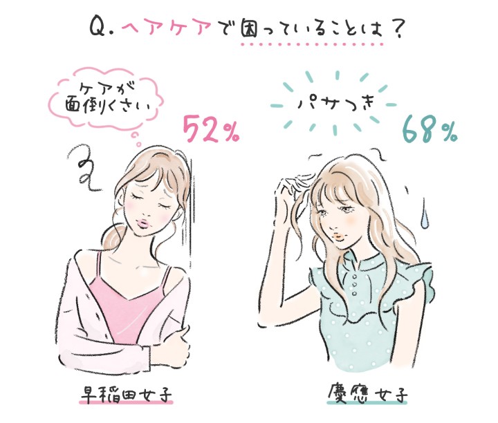 ヘアケア商品とCAMPUS GRAFFITIのコラボサイト掲載イラスト