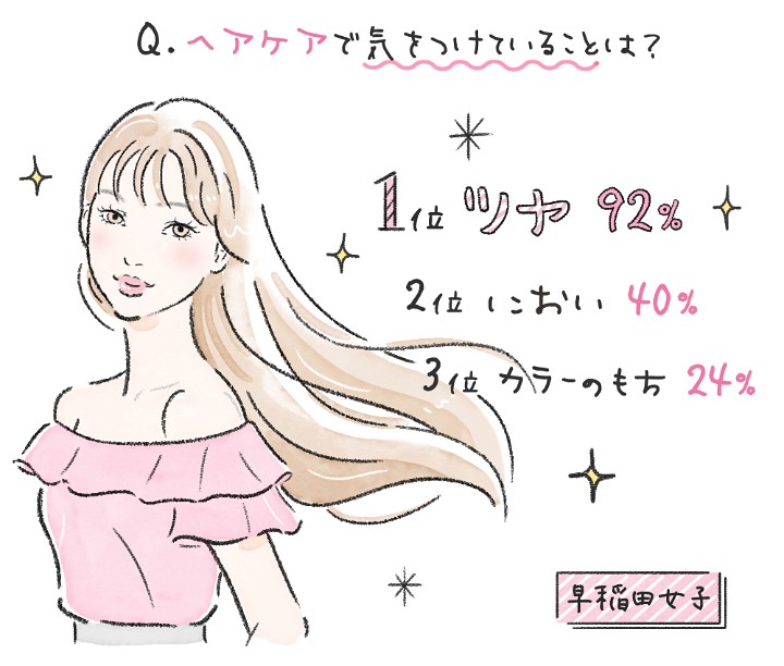 ヘアケア商品とCAMPUS GRAFFITIのコラボサイト掲載イラスト