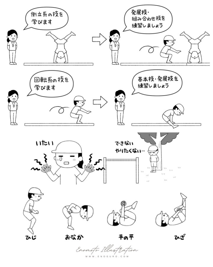 三好真史『マット・鉄棒・跳び箱 指導の教科書 改訂版』（学陽書房）