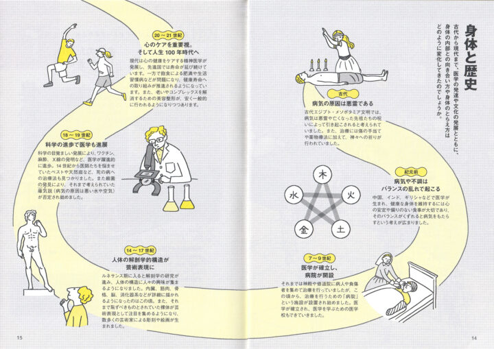 『人体の超基本』4