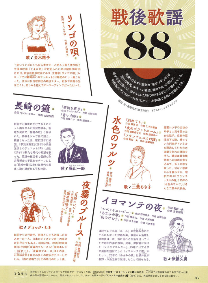 NHKドラマ・ガイド連続テレビ小説ブギウギ似顔絵❶