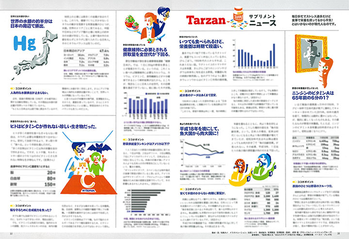 Tarzan753号