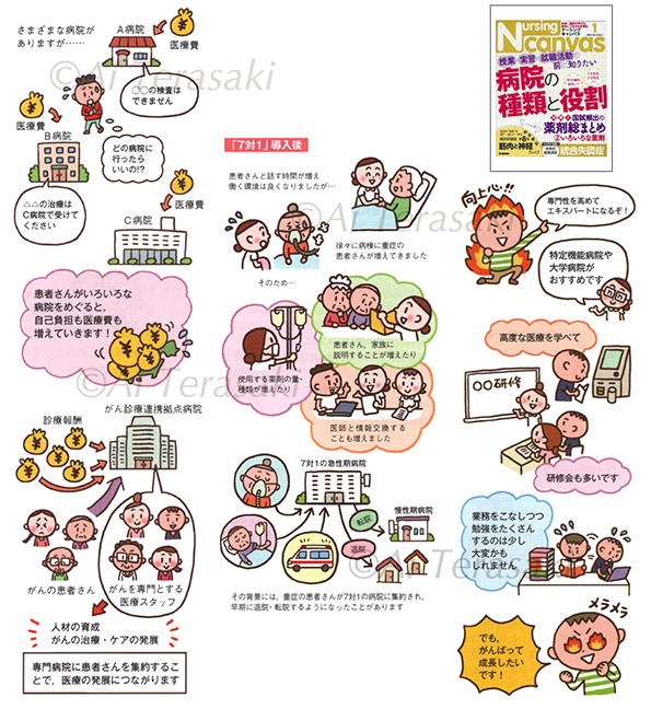 『NursingCanvas（ナーシングキャンバス）』2017年01月号Vol.5 No.1（株式会社月刊メディカル秀潤社）