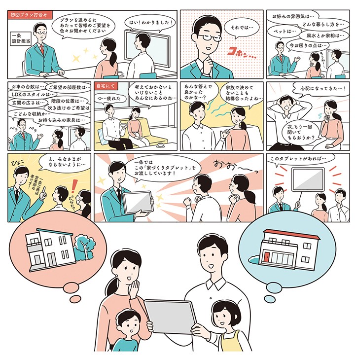 一条工務店冊子用漫画