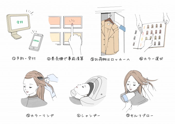 OlOlヘアカラー美容室someteco.　施術イラスト