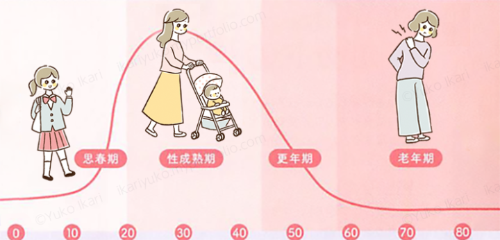 『大人のおしゃれ手帖』（宝島社）