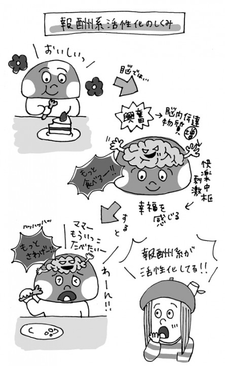 コスパ最強健康法43 藤田 紘一郎 (著) 本文挿絵　