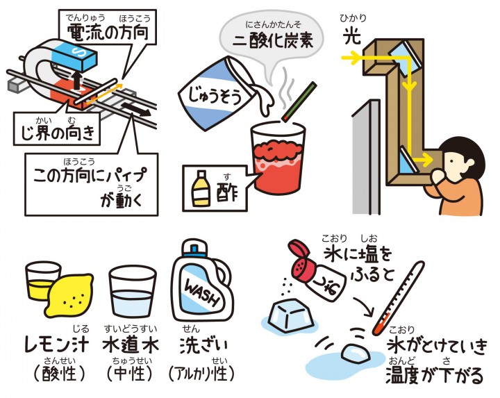 おもしろくてためになる！小学生の理科実験