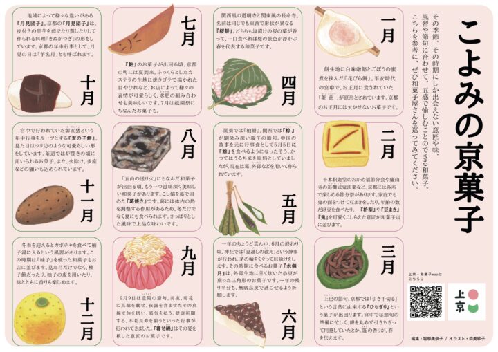 京菓子イラスト