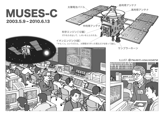 講談社「読む 知る 話す ほんとうにあったお話」小学４年生『はやぶさ、君をわすれない』