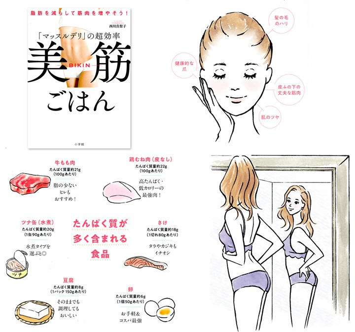 マッスルデリの超効率「美筋ごはん」　イラスト