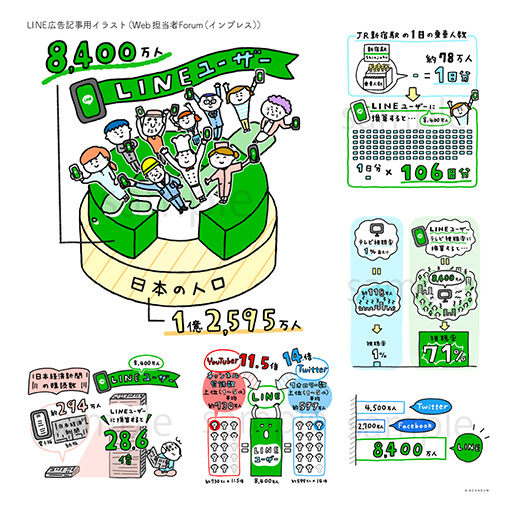 LINEPR記事（Web担当者Forum）