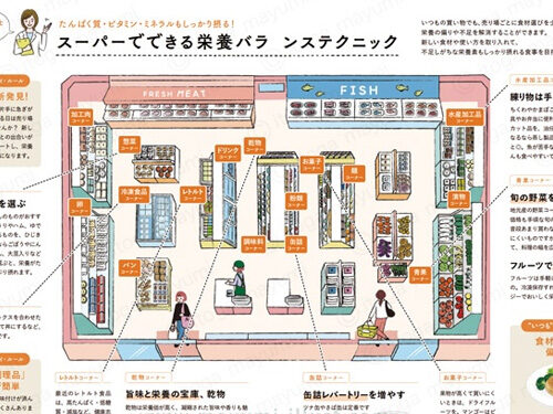 「ファンケル フルーミー」「ファンケル フルーミー プラス」「FANCL CLIP」10月号　