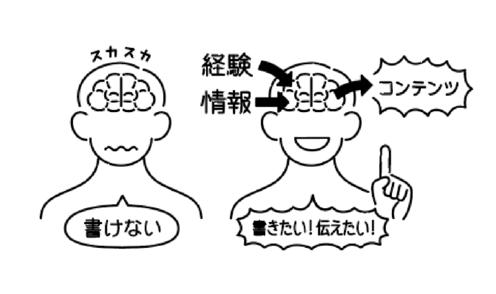PHP研究所「書くのがしんどい」