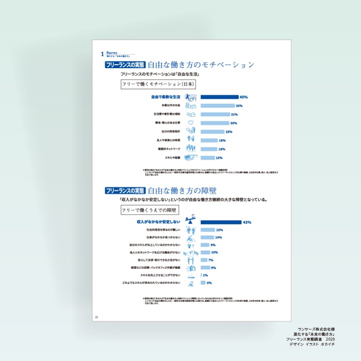 フリーランス実態調査2020年