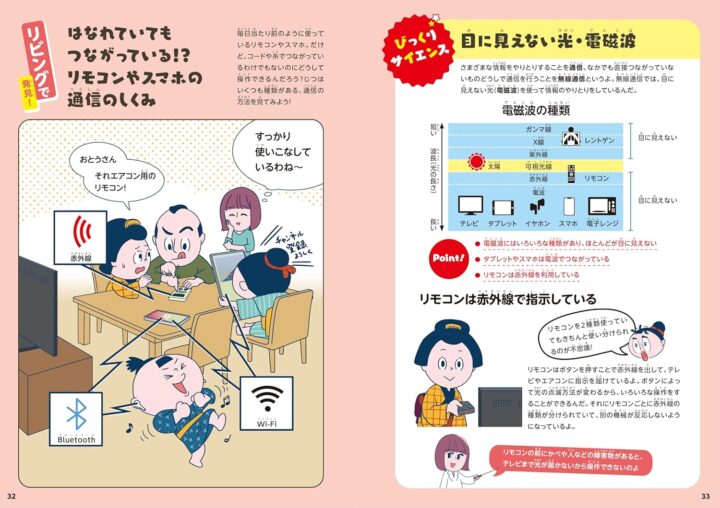 リモコンやWifiの仕組み　イラスト　江戸一家