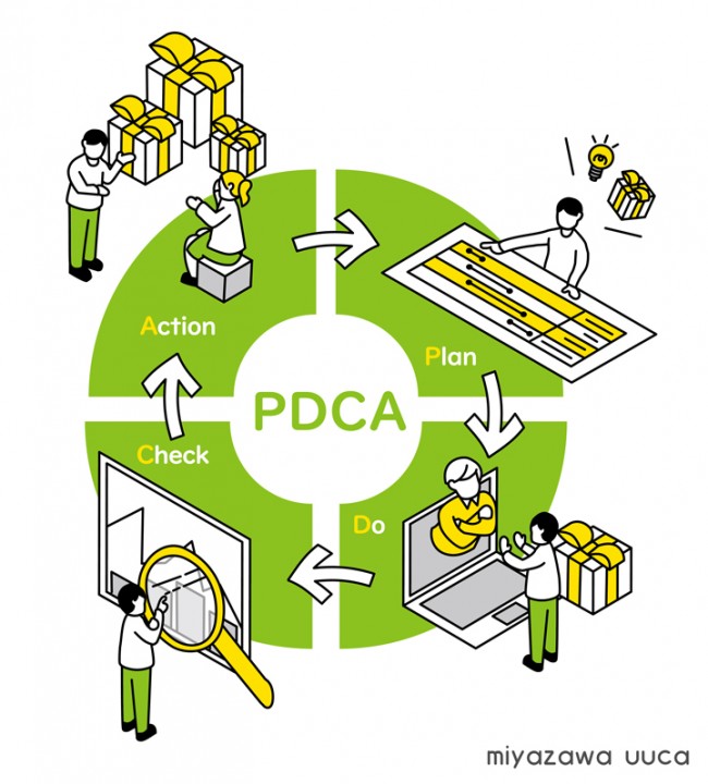 PDCAサイクル 図解