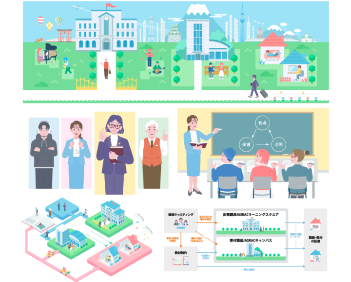 一般社団法人 日本音楽著作権協会（JASRAC）様　JASRAC著作権アカデミー　WEBサイトイラスト