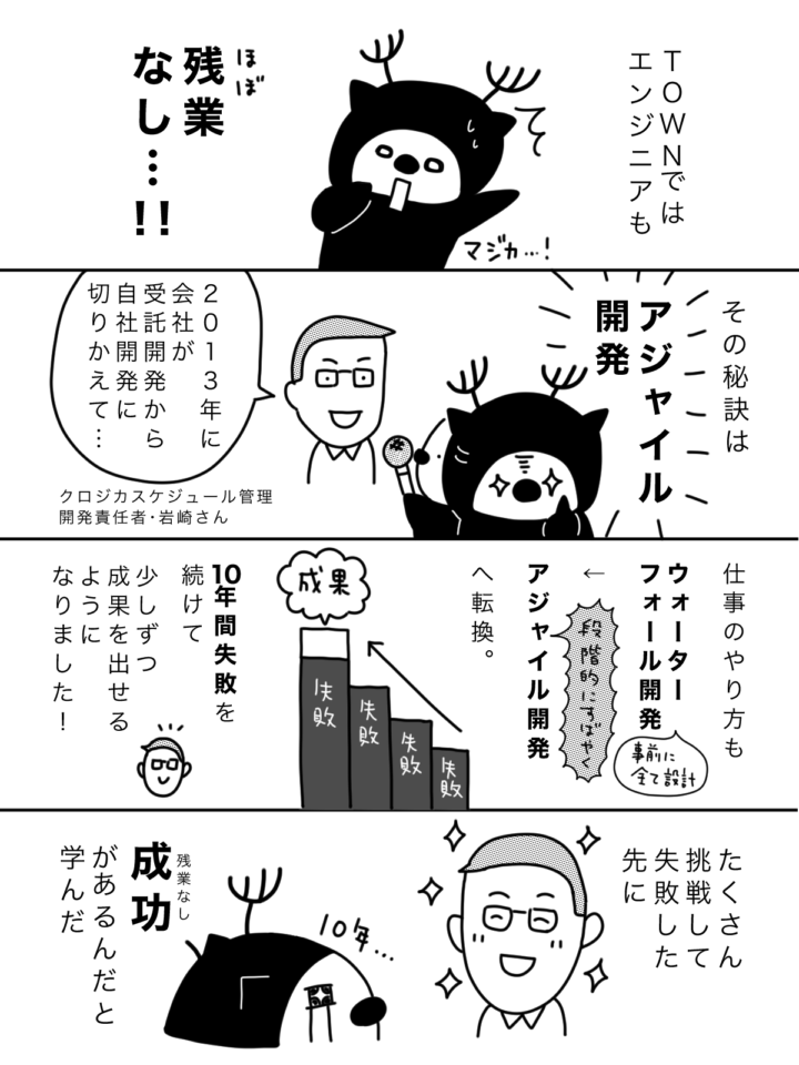 TOWN株式会社／広報漫画・連載①（X掲載）