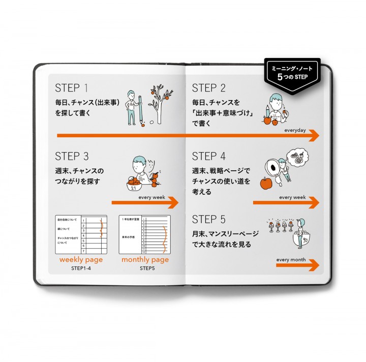 ミーニング・ノート：公式サイト