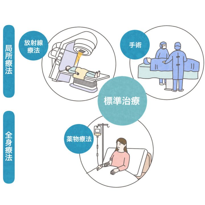 がん・認知症に関するウェブサイトのイラスト