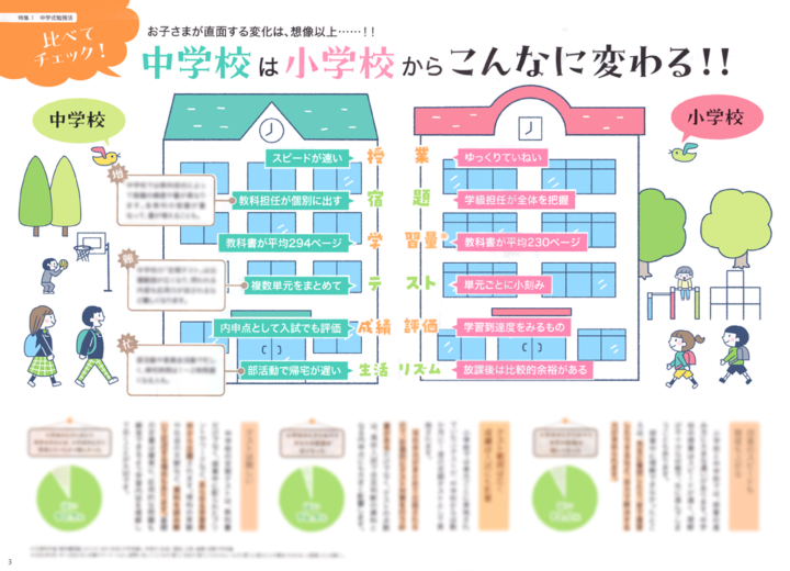 小学生・中学生のイラスト