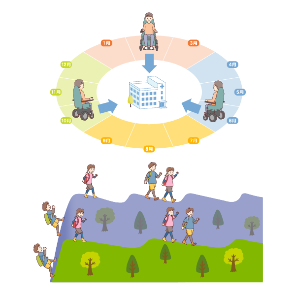 治療方法の説明イラスト