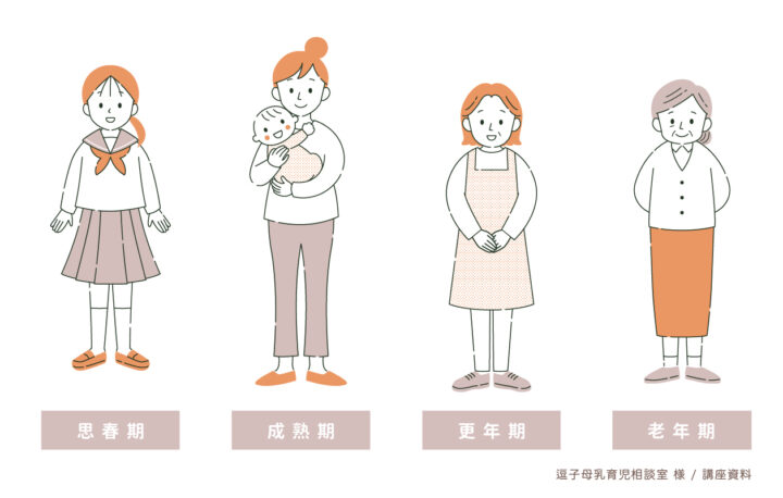 逗子母乳育児相談室 / 講座資料用イラストを制作しました