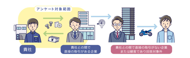 企業名非公開「企業間取引に関するイラスト」を制作しました