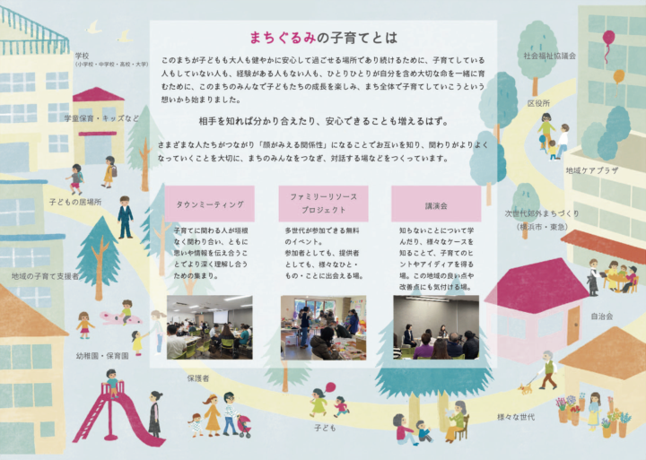 「まちぐるみの子育て」冊子作成しました