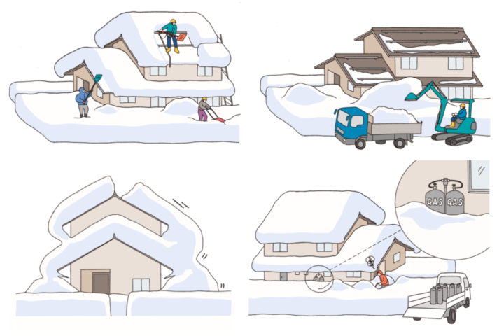 雪屋根の除去に関するイラスト