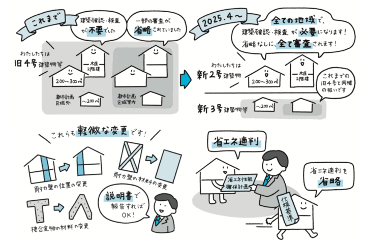 改正建築基準法に関するマニュアル 挿絵