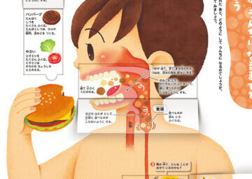 「からだふしぎ図鑑」(Gakken)