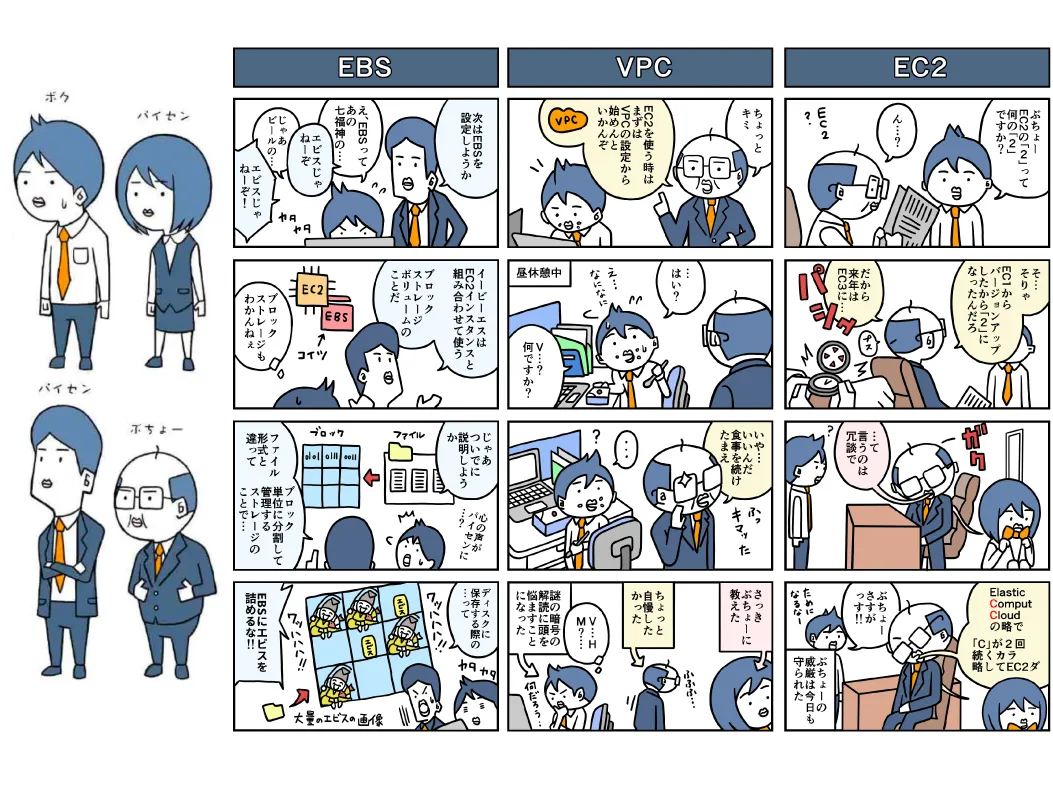 Webサービス紹介/4コマ漫画