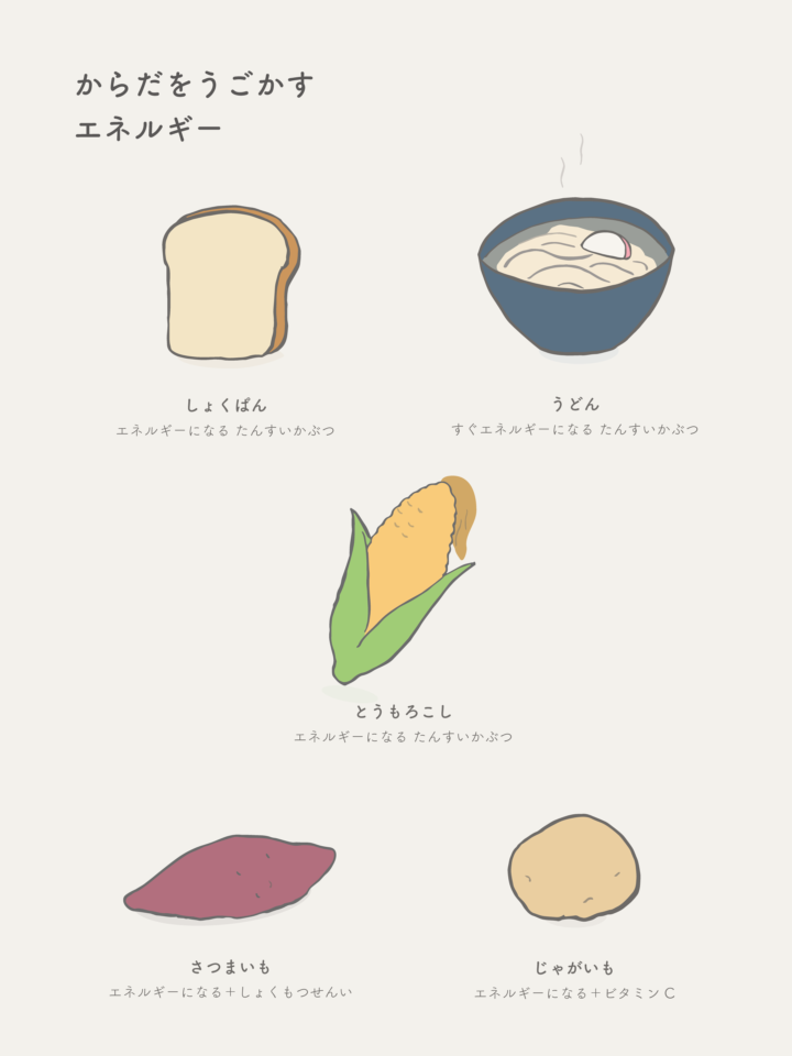 からだを動かすエネルギー源｜黄色のグループ（炭水化物）