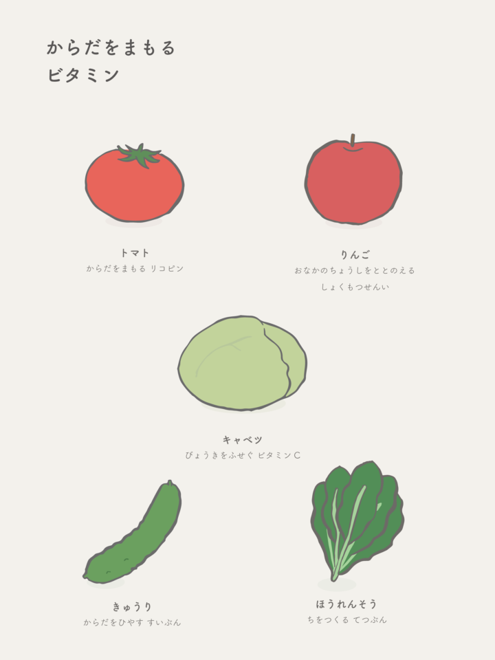 からだの調子を整える｜緑色のグループ（ビタミン・無機質）