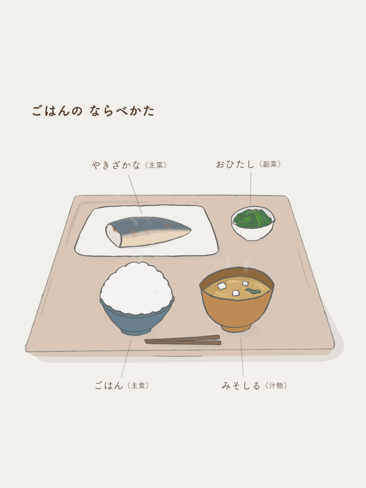 ごはんのならべかた
