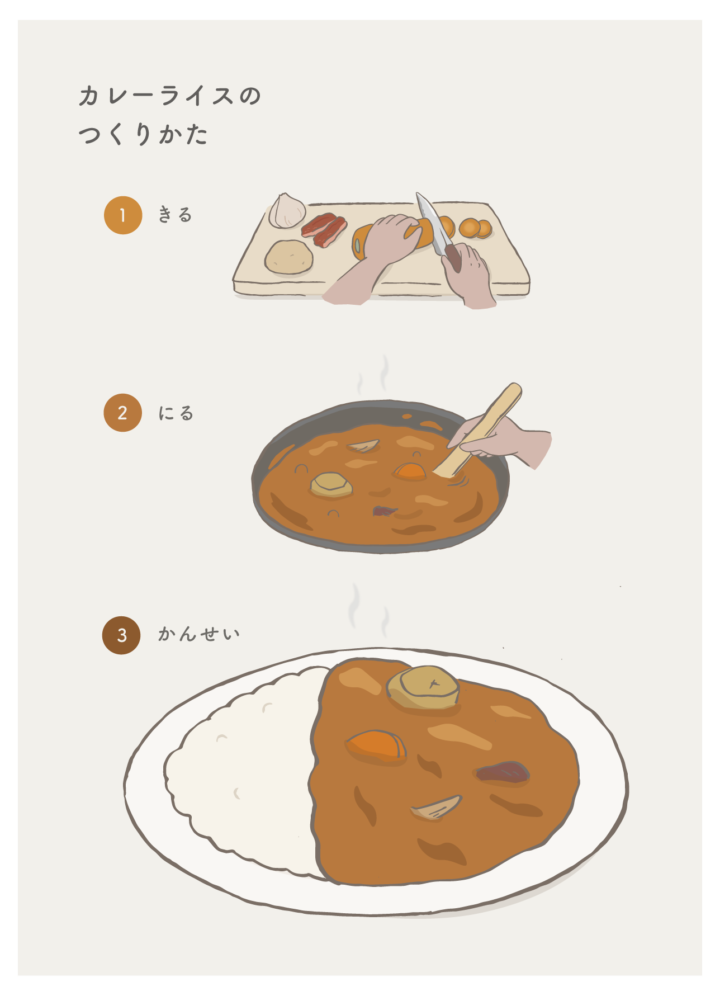 カレーライスのつくりかた